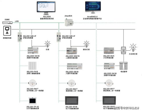 安科瑞新一代智能照明系統 集成RS485載波偵聽技術，提升工廠光環境質量與運維效率